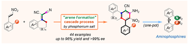 http://www.chem-wang.com/usr/uploads/3/202205/Zhulixiang-TOC_1.png