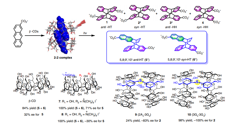 129.Synthesis of cyclodextrin derivatives for enantiodifferentiating photocyclodimerization of 2-anthracenecarboxylate