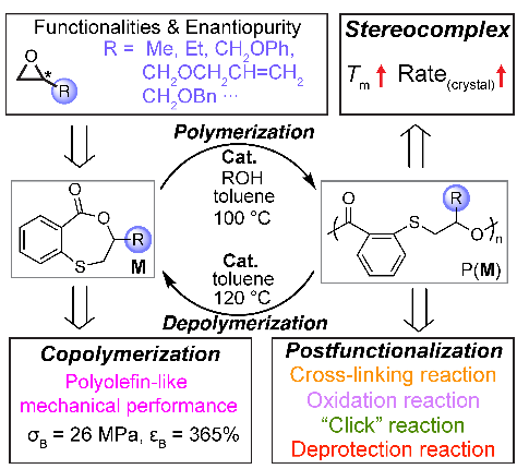 Graphical user interface, applicationDescription automatically generated